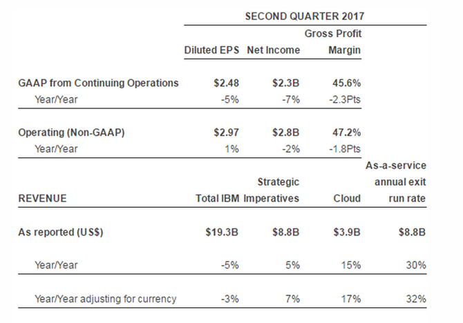 IBMڶؔ w»